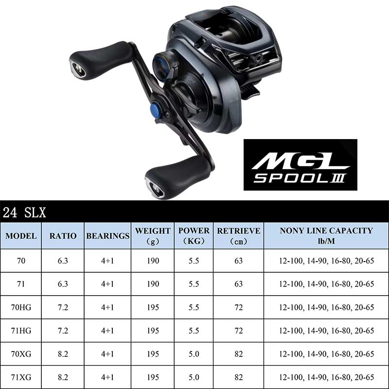 SHIMANO Baitcasting Reel SLX D - đánh giá và giá Kastking Reel Zephyr