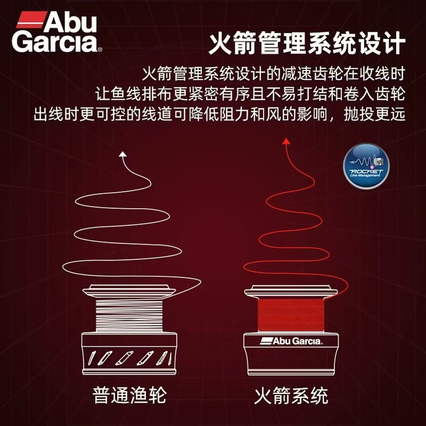 Abu Garcia BMA Spinning Fishin - đánh giá và giá Kastking Reel Zephyr