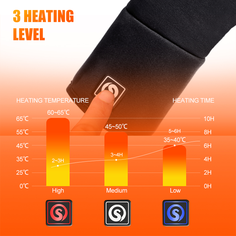 Rechargeable Electric Liner He - đánh giá và giá Fishing Gloves